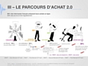 Les Français et les médias sociaux : le moment de vérité