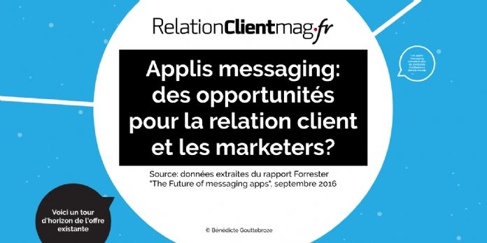 [Infographie] Les applis messaging, quel usage à travers le monde?