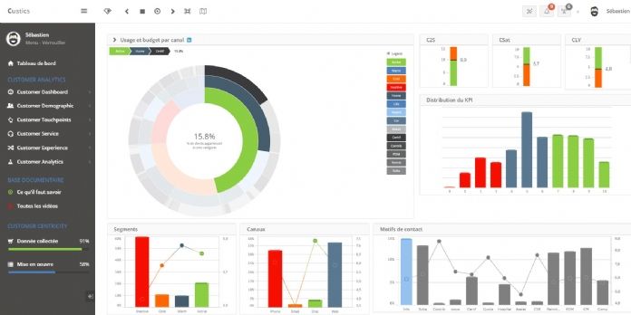 Diabolocom et Custics lancent un partenariat ' intelligent ', basé sur l'analyse des données client