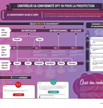 <span class="highlight">RGPD</span> : Comment collecter le consentement... et le retirer ?