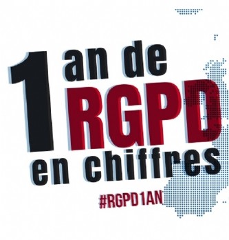 La Cnil publie un bilan à l'occasion du premier anniversaire du <span class="highlight">RGPD</span>