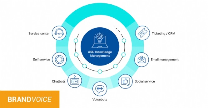 Lancement du knowledge management en France et enjeux d'un service client performant