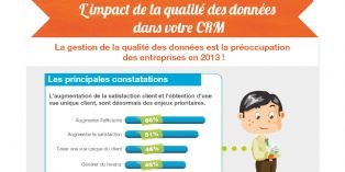 Techno & UX : L'impact de la qualité des données dans le CRM