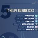Marketing Client : De l'influence des médias sociaux