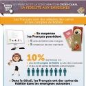 Marketing Client : 55 % des Français refusent que les marques accèdent à leur historique d'achats