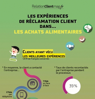 [Réclamations clients] Quels parcours dans les achats alimentaires?
