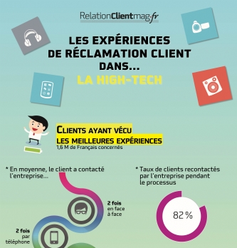 [Réclamations clients] Quel parcours dans la high tech ?