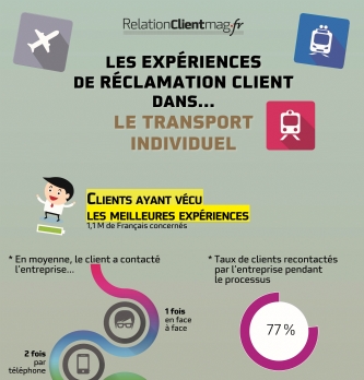 [Réclamations clients] Quel parcours dans le secteur du transport?