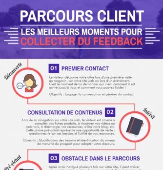 Stratégies : Quand recueillir le feedback de vos clients?