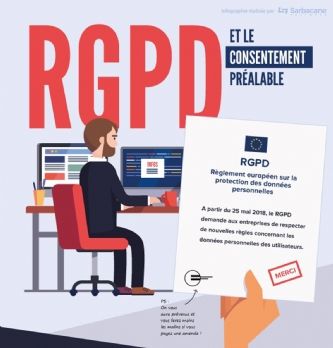 <span class="highlight">RGPD</span>: zoom sur le consentement préalable