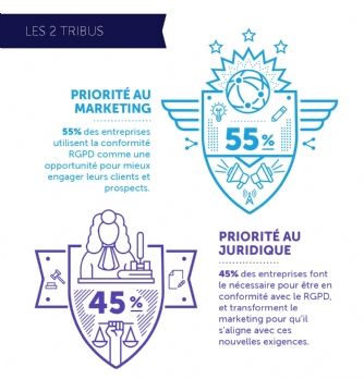 <span class="highlight">RGPD</span>: le recueil du consentement, principal défi des marques