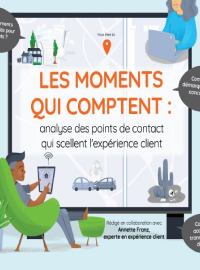 Couverture Les moments qui comptent : analyse des points de contact qui scellent l'expérience client. 